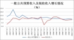 前10月重庆一般公共预算收入增10.2% - 财政厅