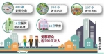重庆主城区背街小巷环境综合整治任务超额完成 - 人民政府
