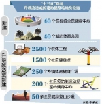 《重庆市体育发展“十三五”规划》出台 - 人民政府