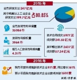 重庆市区域创新能力综合排名居中西部前列 - 人民政府