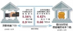 重庆市社会融资成本持续下行 - 人民政府