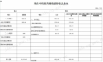 重庆市档案局2017年部门预算编制说明 - 档案局