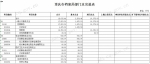 重庆市档案局2017年部门预算编制说明 - 档案局