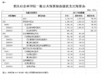 重庆社会科学院2017年部门预算、三公经费及预算情况说明 - 社科院