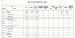 重庆社会科学院2017年部门预算、三公经费及预算情况说明 - 社科院