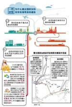 加快高速铁路建设进一步提升重庆“一带一路”和长江经济带联结点功能 - 人民政府