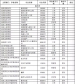 重庆部分高校这些专业被撤，哪些新专业有前景？看完就知道 - 重庆晨网