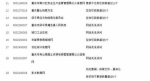 重庆19家政府网站不合格被通报 - 重庆晨网
