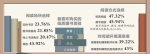 去年重庆人均看了5.69本纸质书 你拖后腿没？ - 重庆晨网