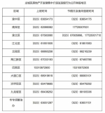 重庆重拳整治违规房产销售：7大套路进“黑名单” - 重庆晨网