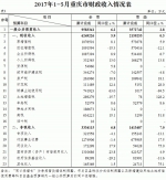 重庆市财政局公布前5月预算执行情况 - 财政厅