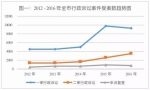 “民告官”胜诉案增多，去年925件官司都是市民告赢了 - 重庆晨网