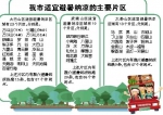 重庆市推介95条夏季休闲体验精品线路 其中以避暑纳凉为主题线路63条 - 人民政府