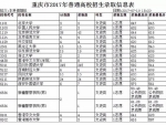 41所高校完成在渝本科提前批录取 北大文科最低分646 - 重庆晨网