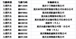 重庆交巡警曝光多次交通违法未处理车辆和主体责任不落实企业名单 - 公安局公安交通管理局