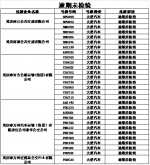 重庆交巡警曝光多次交通违法未处理车辆和主体责任不落实企业名单 - 公安局公安交通管理局