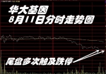 华大基因跌9.99%，重庆一营业部为“信仰”买单：1天亏掉1000万 - 重庆晨网