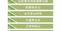 今夏，重庆人喜欢去这些地方避暑 - 人民政府