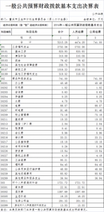 重庆市卫生和计划生育委员会（原人口计生委）2016年部门决算情况说明 - 卫生厅