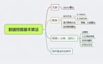 重庆市一项大数据挖掘技术正式成为国际技术标准 - 重庆晨网