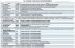 重庆市政府决定下放31项市级行政审批等管理事项 - 重庆晨网