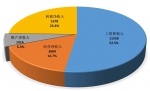 与你有关 重庆将抽取2.4万户家庭开展住户调查 - 重庆晨网