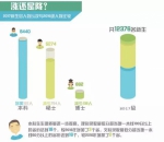 重庆大学2017级新生大数据出炉 男女比例竟然变成了…… - 重庆晨网