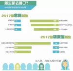 重庆大学2017级新生大数据出炉 男女比例竟然变成了…… - 重庆晨网