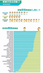 重庆大学2017级新生大数据出炉 男女比例竟然变成了…… - 重庆晨网