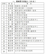 重庆市首届“最美医务工作者”60名候选人名单出炉 - 卫生厅
