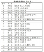重庆市首届“最美医务工作者”60名候选人名单出炉 - 卫生厅