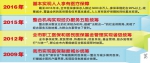 重庆人人享有医疗保障目标基本实现 参保率稳定在95%以上 - 重庆晨网
