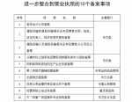 “多证合一”重庆市再出新政 又有10个备案事项并入营业执照 - 重庆晨网