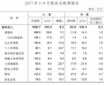 重庆市财政局发布前三季度财政预算执行情况 - 财政厅