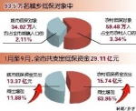 重庆20.7万名扶贫对象纳入农村低保 - 重庆新闻网