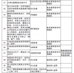 重庆推进“证照分离”改革试点 100项行政许可事项将规范 - 重庆晨网