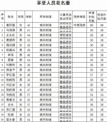 重庆涪陵、湖北宜昌政府部门官网大面积泄露个人隐私信息 - 重庆晨网