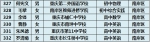 重庆中小学“名师”名单出炉 看看有你认识的老师吗？ - 重庆晨网