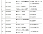 重庆抽查162家政府网站23家不合格 主要存在三大类问题 - 重庆晨网