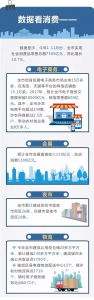 重庆前11个月社会消费品零售总额达7305亿元，你花了好多？ - 重庆晨网