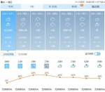 重庆发布大雾黄色预警 多条高速交通管制 - 重庆晨网