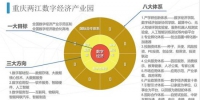 两江新区构筑数字经济生态圈 - 重庆新闻网