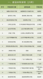 重庆拟再添2所本科学校 已进入教育部专家考察名单 - 重庆晨网
