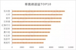 重庆主城区哪儿人最多？大数据告诉你这些街道人口最密集 - 重庆晨网