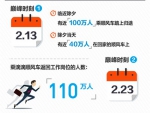 顺风车春运大数据：预计运送3300万人回家 重庆人节后爱搭顺风车返程 - 重庆晨网