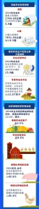 超出想象！大数据告诉你，重庆农村的样子 - 重庆晨网