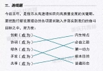 @所有重庆人 政府报告作答完毕，请阅卷！ - 重庆晨网
