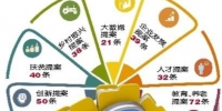 “大数据”告诉你，今年提案关注啥？ - 重庆新闻网