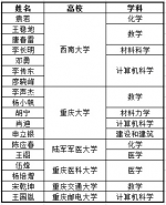 重庆18名学者入选2017年中国高被引学者榜单 - 教育厅