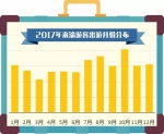 重庆2017旅游大数据：“网红城市”受90后青睐，入境游客超六成来自东南亚 - 重庆晨网
